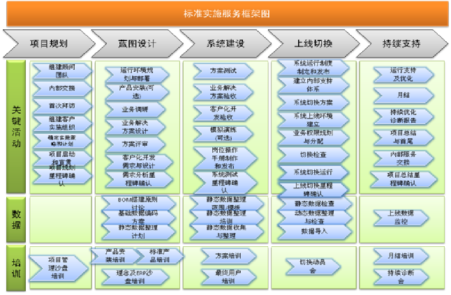 實施服務(wù)